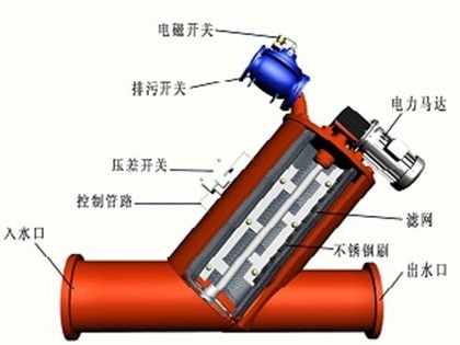 自清洗過濾器